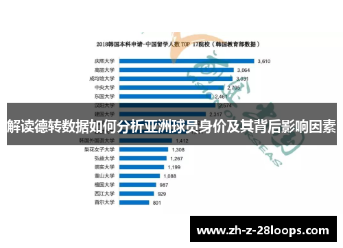 解读德转数据如何分析亚洲球员身价及其背后影响因素