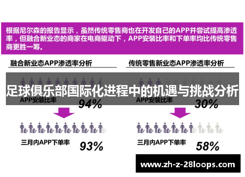 足球俱乐部国际化进程中的机遇与挑战分析