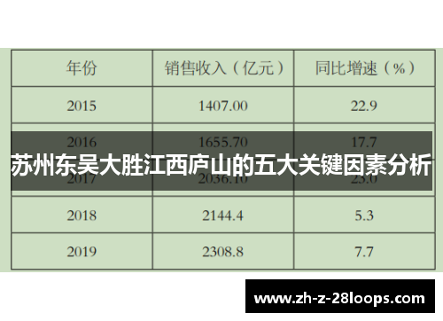 苏州东吴大胜江西庐山的五大关键因素分析