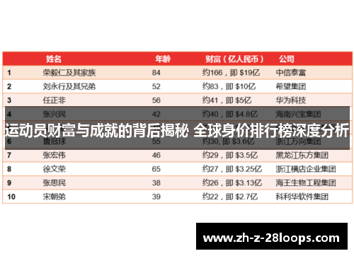 运动员财富与成就的背后揭秘 全球身价排行榜深度分析