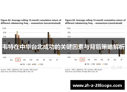 韦特在中华台北成功的关键因素与背后策略解析